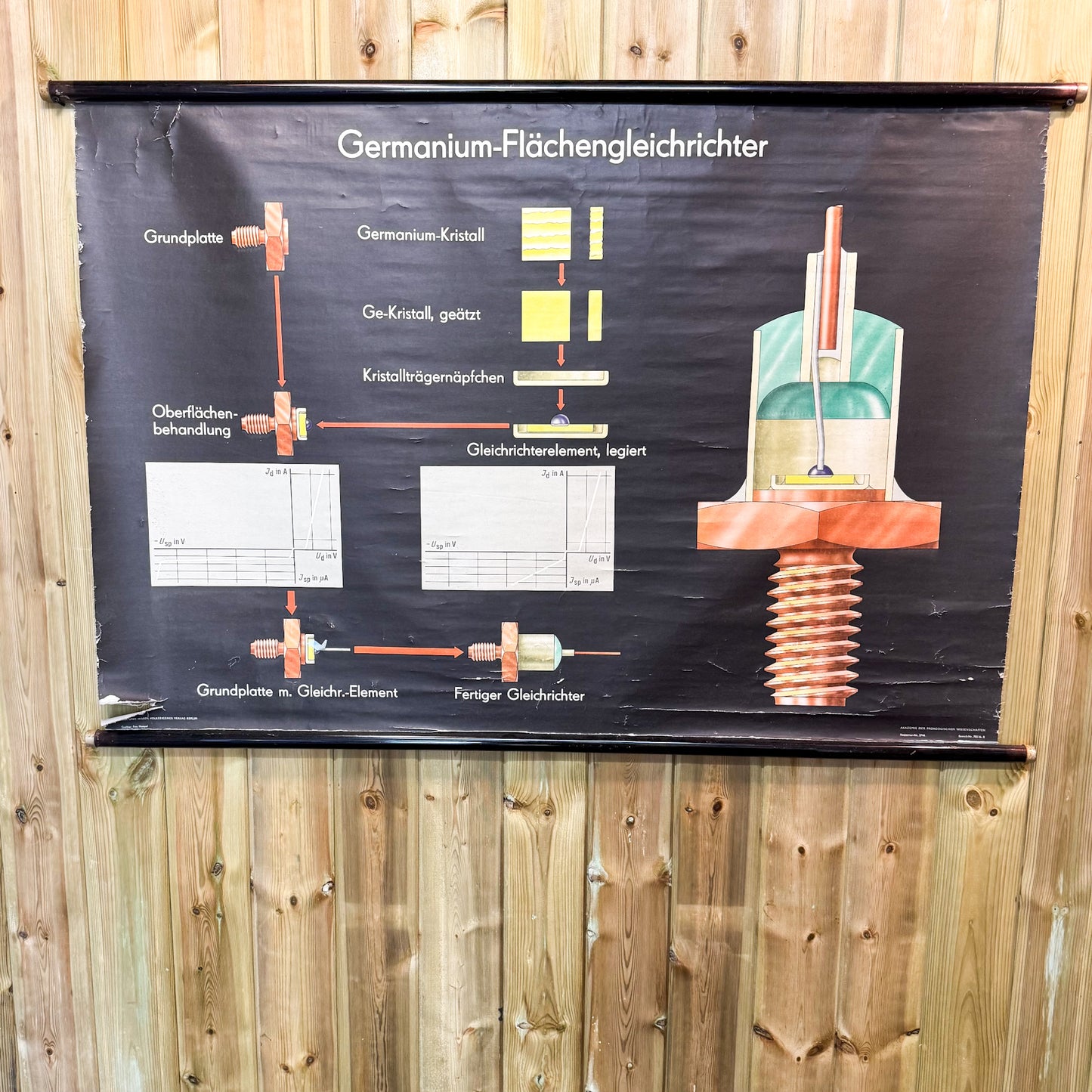 German mechanical wall poster