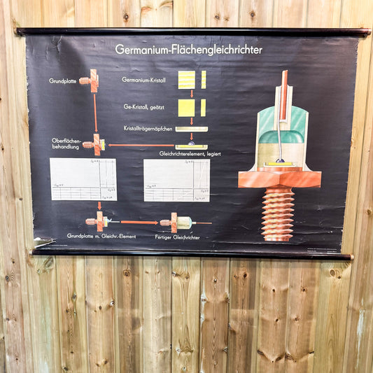 German mechanical wall poster