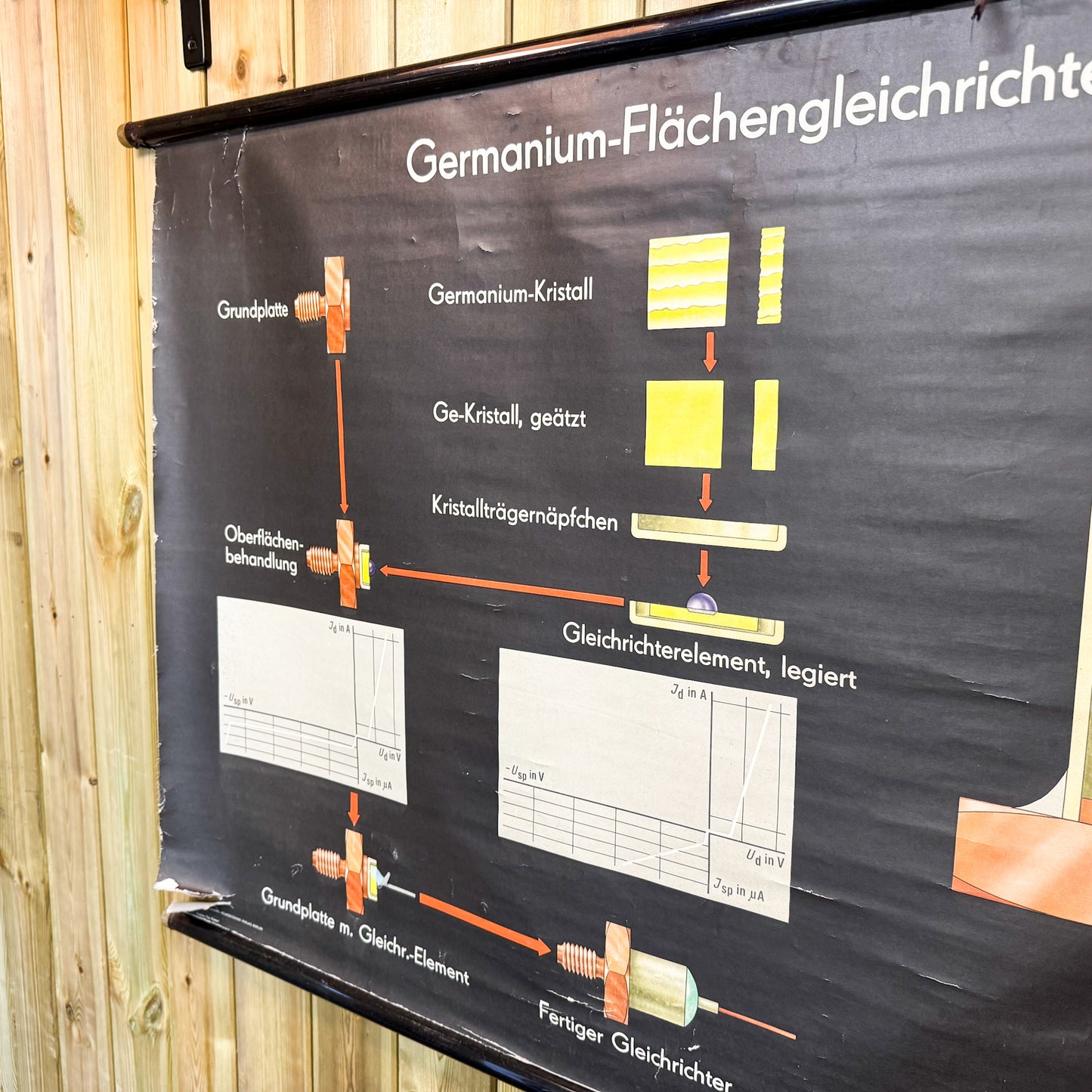 German mechanical wall poster